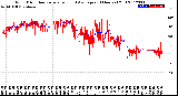 Milwaukee Weather Wind Direction<br>Normalized and Average<br>(24 Hours) (Old)