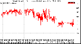 Milwaukee Weather Wind Direction<br>Normalized<br>(24 Hours) (Old)