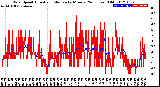 Milwaukee Weather Wind Speed<br>Actual and Median<br>by Minute<br>(24 Hours) (Old)