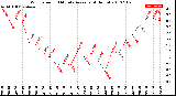 Milwaukee Weather Wind Speed<br>10 Minute Average<br>(4 Hours)