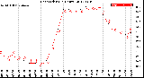 Milwaukee Weather Heat Index<br>(24 Hours)