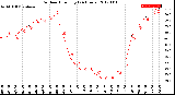 Milwaukee Weather Outdoor Humidity<br>(24 Hours)