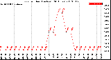 Milwaukee Weather Rain<br>per Hour<br>(Inches)<br>(24 Hours)