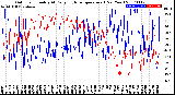 Milwaukee Weather Outdoor Humidity<br>At Daily High<br>Temperature<br>(Past Year)