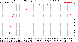 Milwaukee Weather Outdoor Humidity<br>Every 5 Minutes<br>(24 Hours)