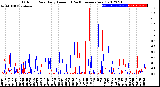 Milwaukee Weather Outdoor Rain<br>Daily Amount<br>(Past/Previous Year)