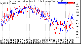 Milwaukee Weather Outdoor Temperature<br>Daily High<br>(Past/Previous Year)