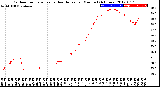 Milwaukee Weather Outdoor Temperature<br>vs Heat Index<br>per Minute<br>(24 Hours)