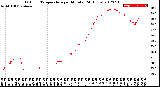 Milwaukee Weather Outdoor Temperature<br>per Minute<br>(24 Hours)