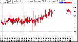 Milwaukee Weather Wind Direction<br>Normalized and Average<br>(24 Hours) (New)