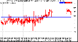 Milwaukee Weather Wind Direction<br>Normalized and Median<br>(24 Hours) (New)