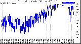 Milwaukee Weather Wind Chill<br>per Minute<br>(24 Hours)