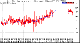 Milwaukee Weather Wind Direction<br>Normalized and Average<br>(24 Hours) (Old)