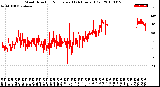 Milwaukee Weather Wind Direction<br>Normalized<br>(24 Hours) (Old)