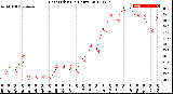 Milwaukee Weather Heat Index<br>(24 Hours)