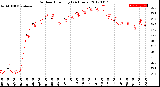 Milwaukee Weather Outdoor Humidity<br>(24 Hours)