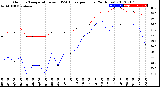 Milwaukee Weather Outdoor Temperature<br>vs THSW Index<br>per Hour<br>(24 Hours)