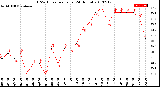 Milwaukee Weather THSW Index<br>per Hour<br>(24 Hours)