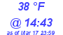 Milwaukee Weather Dewpoint High High Today