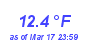 Milwaukee Weather Temperature Low Month