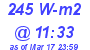 Milwaukee Weather Solar Radiation High Today