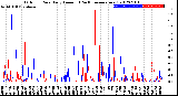 Milwaukee Weather Outdoor Rain<br>Daily Amount<br>(Past/Previous Year)