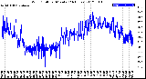 Milwaukee Weather Wind Chill<br>per Minute<br>(24 Hours)