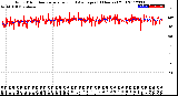 Milwaukee Weather Wind Direction<br>Normalized and Average<br>(24 Hours) (Old)