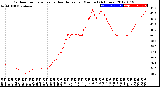 Milwaukee Weather Outdoor Temperature<br>vs Heat Index<br>per Minute<br>(24 Hours)