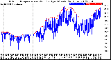 Milwaukee Weather Outdoor Temperature<br>vs Wind Chill<br>per Minute<br>(24 Hours)