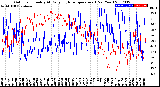 Milwaukee Weather Outdoor Humidity<br>At Daily High<br>Temperature<br>(Past Year)