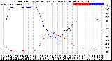 Milwaukee Weather Outdoor Humidity<br>vs Temperature<br>Every 5 Minutes