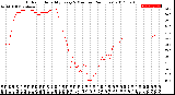 Milwaukee Weather Outdoor Humidity<br>Every 5 Minutes<br>(24 Hours)