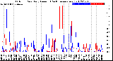 Milwaukee Weather Outdoor Rain<br>Daily Amount<br>(Past/Previous Year)