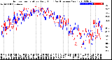 Milwaukee Weather Outdoor Temperature<br>Daily High<br>(Past/Previous Year)