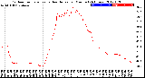 Milwaukee Weather Outdoor Temperature<br>vs Heat Index<br>per Minute<br>(24 Hours)