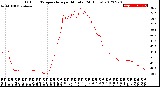 Milwaukee Weather Outdoor Temperature<br>per Minute<br>(24 Hours)