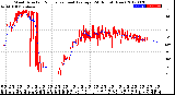 Milwaukee Weather Wind Direction<br>Normalized and Average<br>(24 Hours) (New)