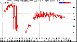 Milwaukee Weather Wind Direction<br>Normalized and Median<br>(24 Hours) (New)