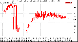 Milwaukee Weather Wind Direction<br>Normalized<br>(24 Hours) (New)