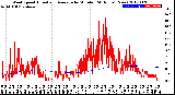 Milwaukee Weather Wind Speed<br>Actual and Average<br>by Minute<br>(24 Hours) (New)