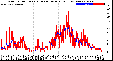 Milwaukee Weather Wind Speed<br>Actual and 10 Minute<br>Average<br>(24 Hours) (New)