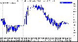 Milwaukee Weather Wind Chill<br>per Minute<br>(24 Hours)