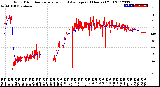 Milwaukee Weather Wind Direction<br>Normalized and Average<br>(24 Hours) (Old)