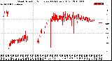 Milwaukee Weather Wind Direction<br>Normalized<br>(24 Hours) (Old)