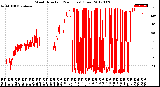 Milwaukee Weather Wind Direction<br>(24 Hours) (Raw)