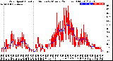 Milwaukee Weather Wind Speed<br>Actual and Median<br>by Minute<br>(24 Hours) (Old)