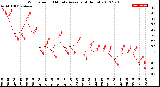 Milwaukee Weather Wind Speed<br>10 Minute Average<br>(4 Hours)