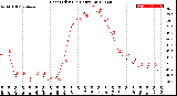 Milwaukee Weather Heat Index<br>(24 Hours)