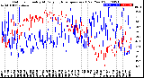 Milwaukee Weather Outdoor Humidity<br>At Daily High<br>Temperature<br>(Past Year)